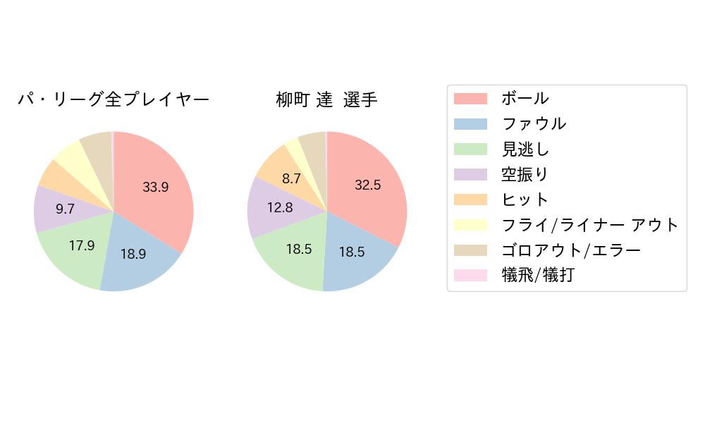 柳町 達のNext Action(2024年6月)