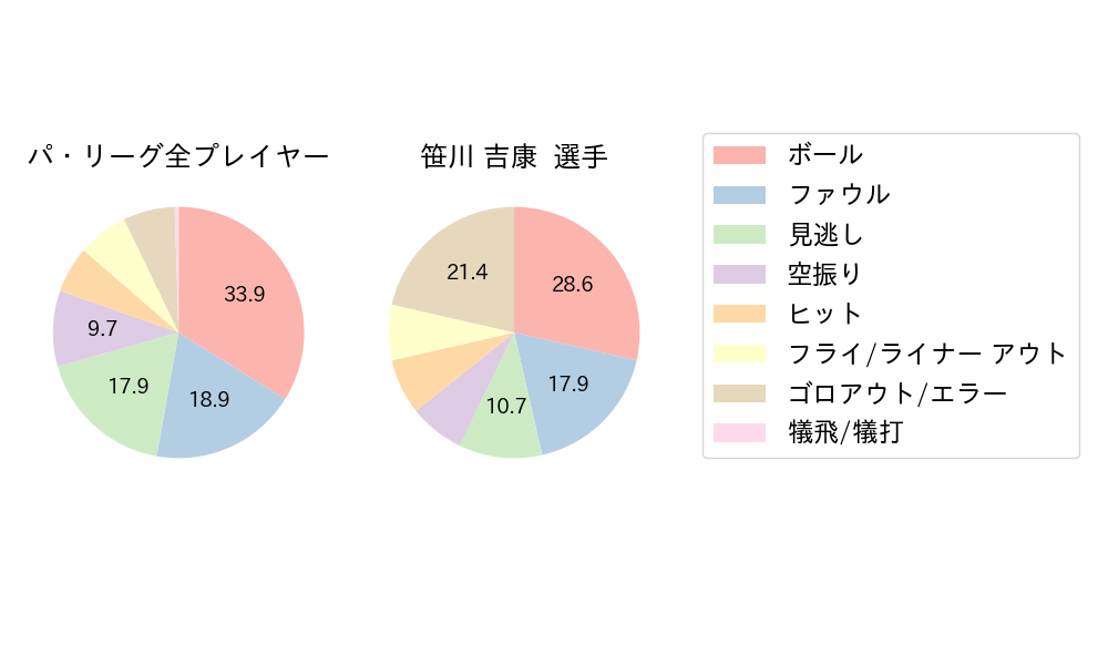 笹川 吉康のNext Action(2024年6月)