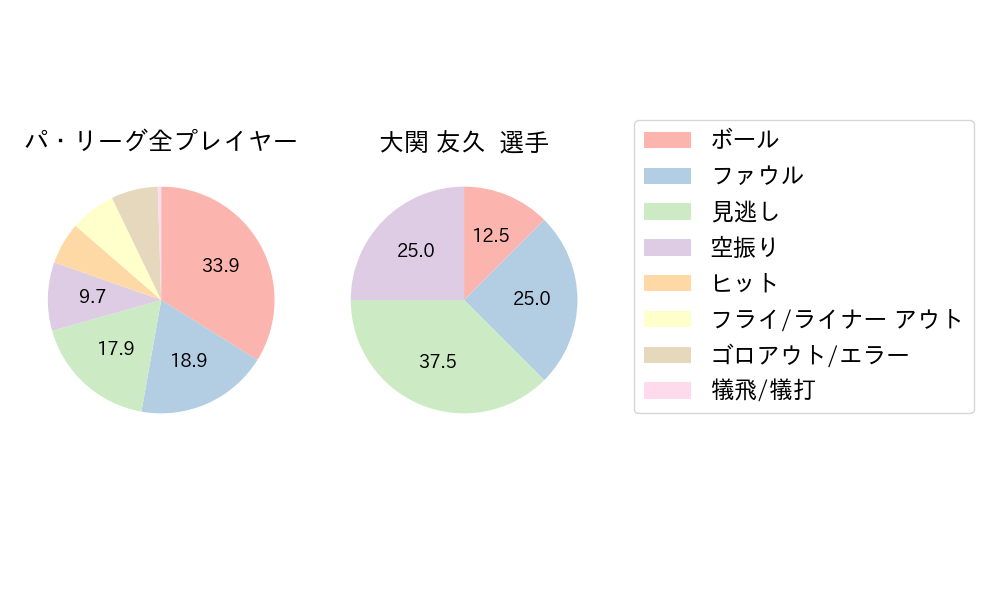 大関 友久のNext Action(2024年6月)