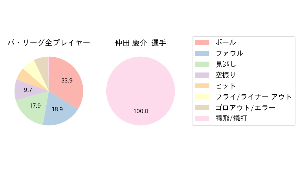 仲田 慶介のNext Action(2024年6月)