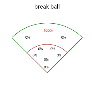 野村 勇のインプレー打撃方向(ストレート)(2024年6月)