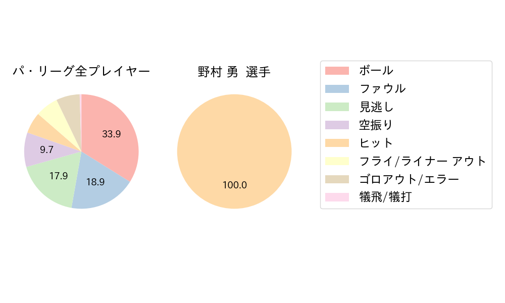 野村 勇のNext Action(2024年6月)