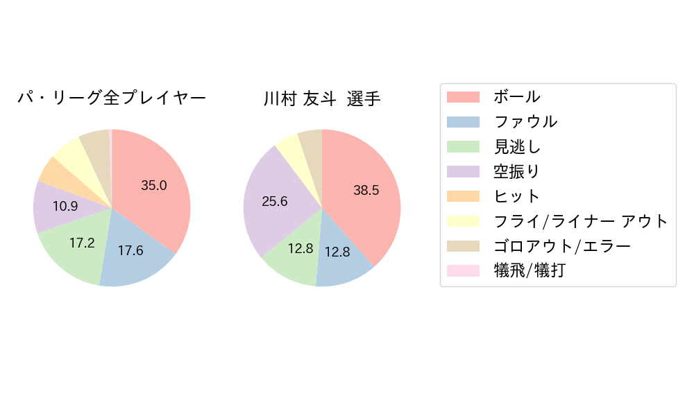 川村 友斗のNext Action(2024年7月)