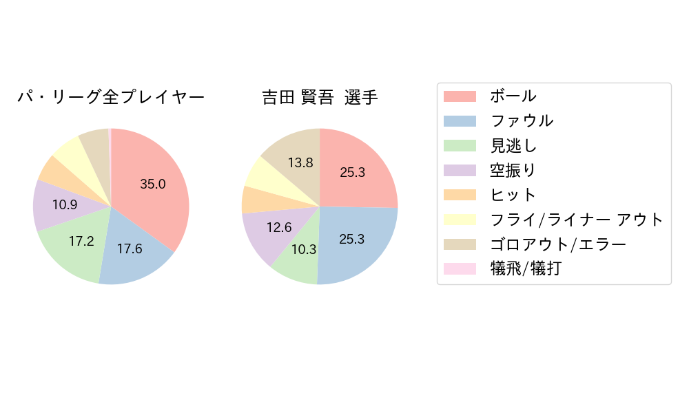 吉田 賢吾のNext Action(2024年7月)