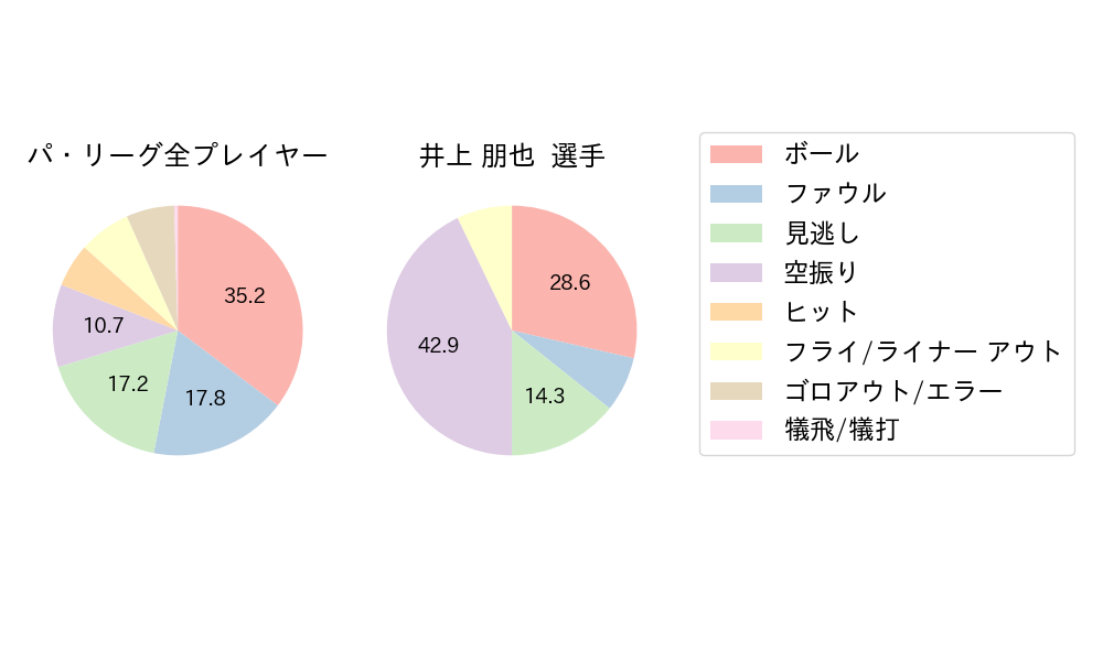 井上 朋也のNext Action(2024年8月)