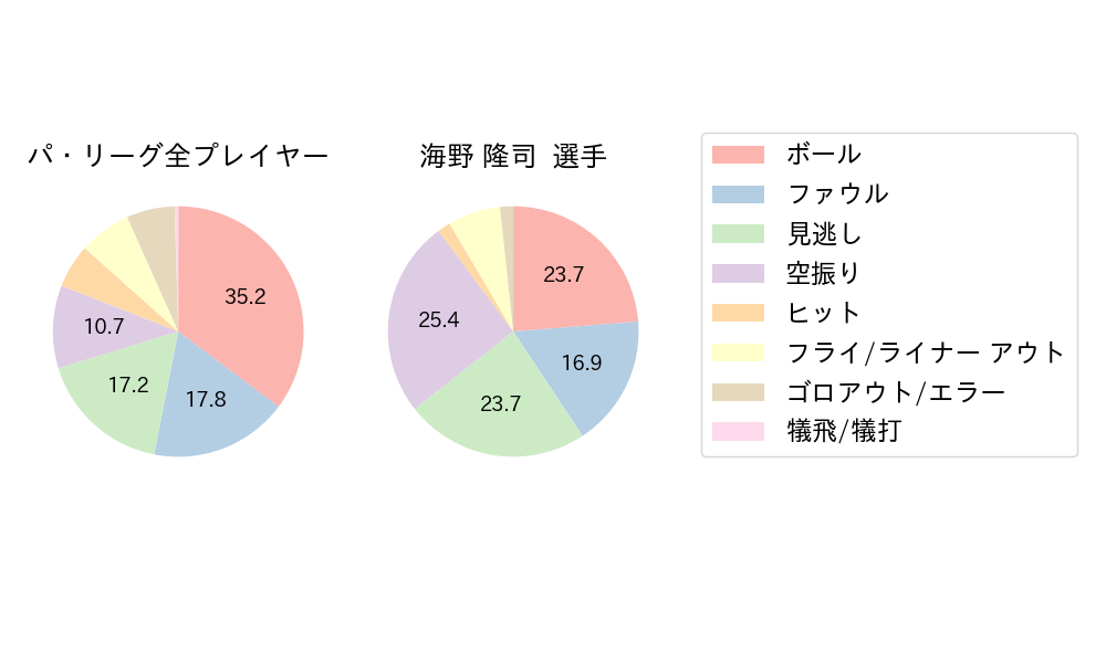 海野 隆司のNext Action(2024年8月)