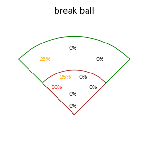 野村 勇のインプレー打撃方向(ストレート)(2024年8月)