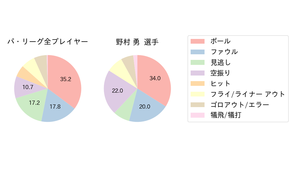 野村 勇のNext Action(2024年8月)