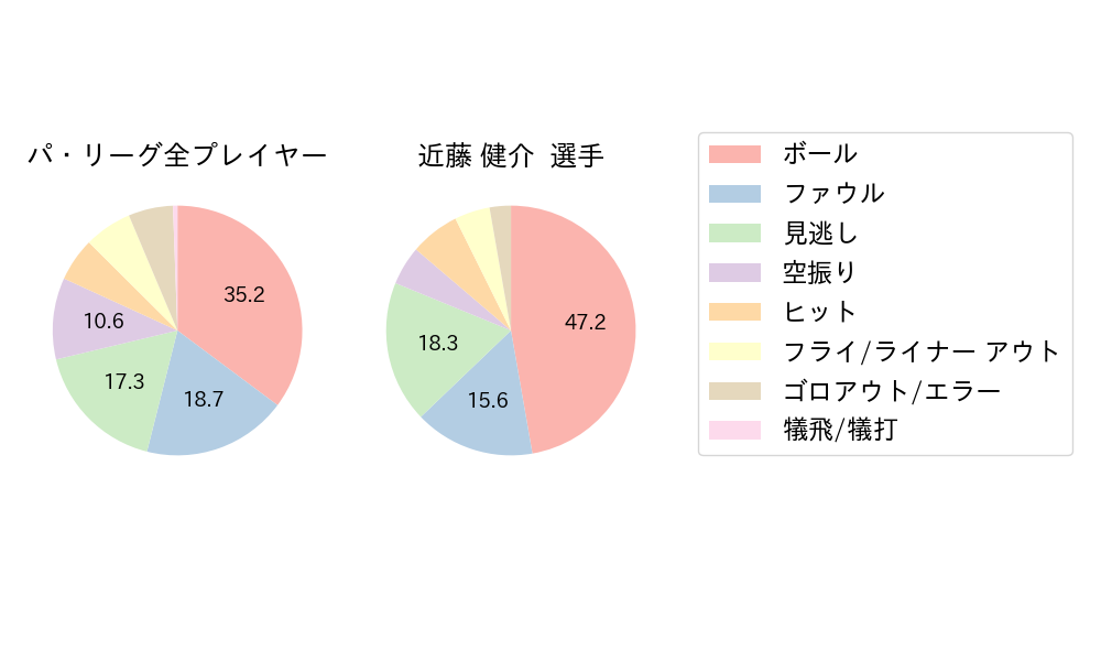 近藤 健介のNext Action(2024年9月)