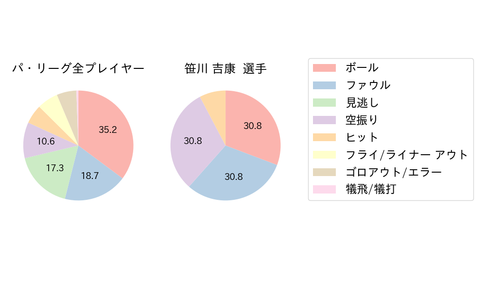 笹川 吉康のNext Action(2024年9月)