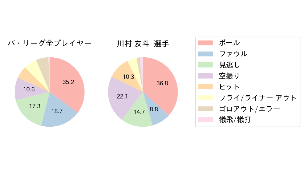 川村 友斗のNext Action(2024年9月)