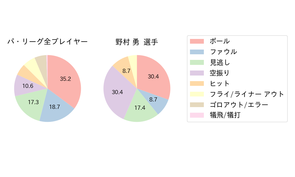 野村 勇のNext Action(2024年9月)