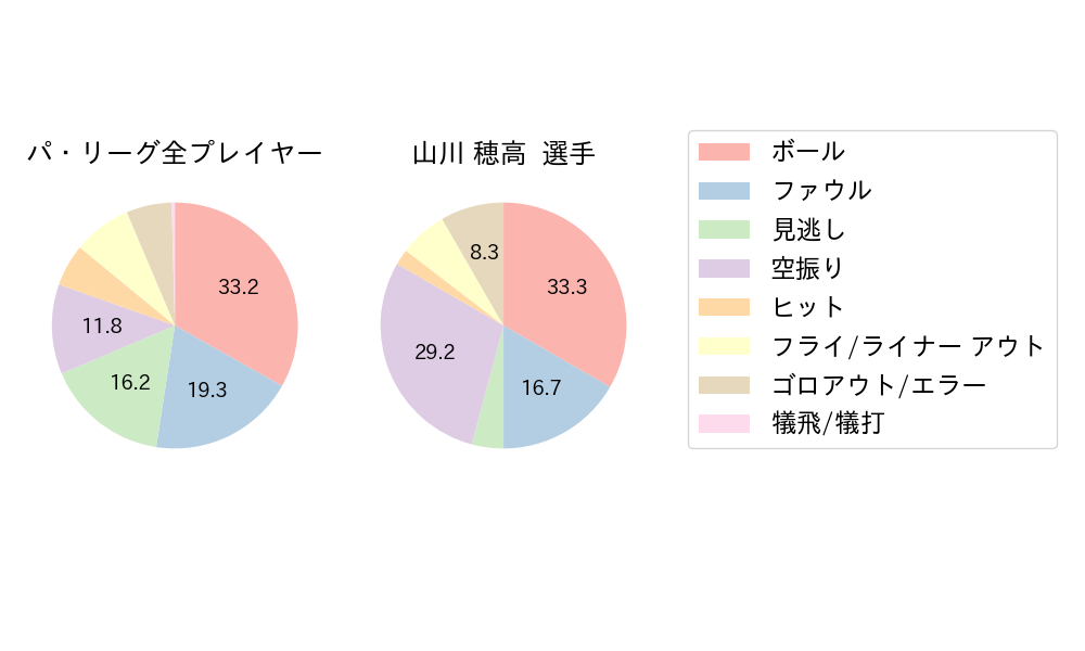 山川 穂高のNext Action(2024年10月)