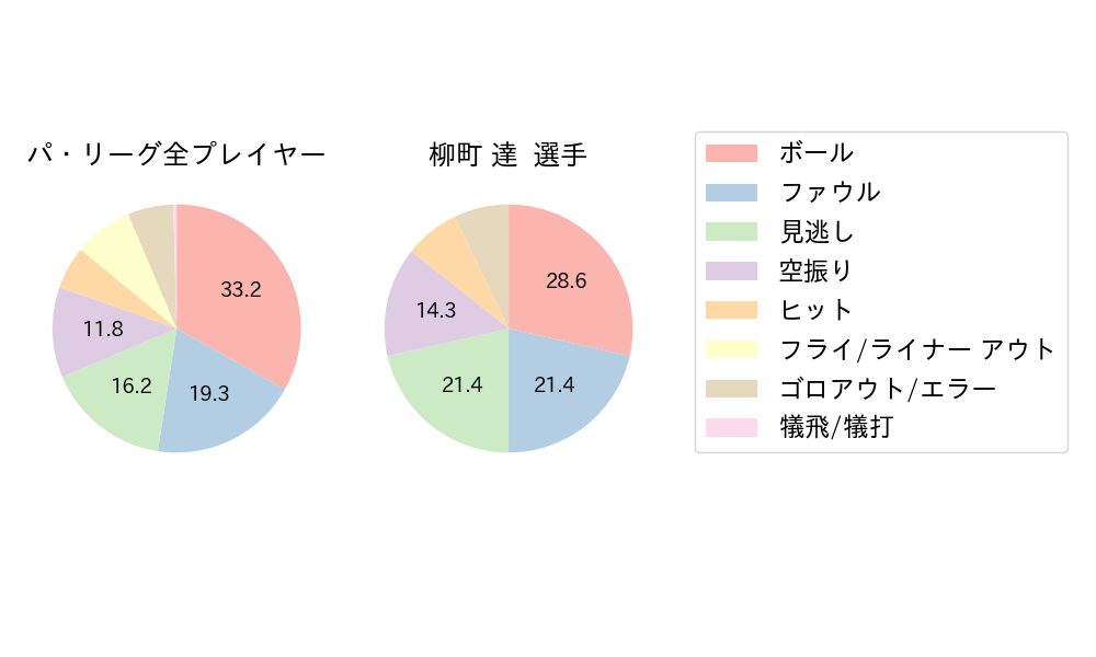 柳町 達のNext Action(2024年10月)