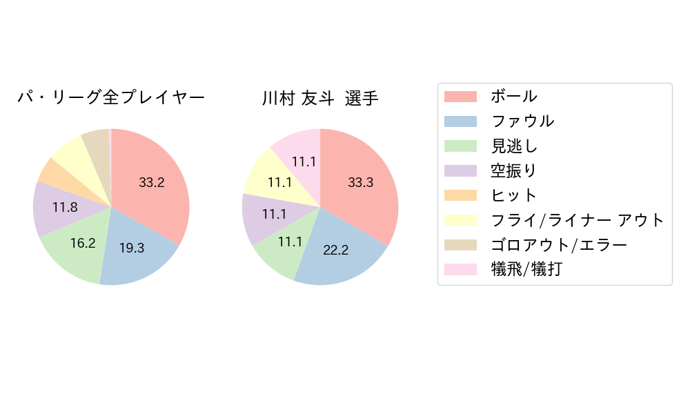 川村 友斗のNext Action(2024年10月)