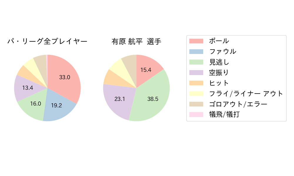 有原 航平のNext Action(2024年ポストシーズン)