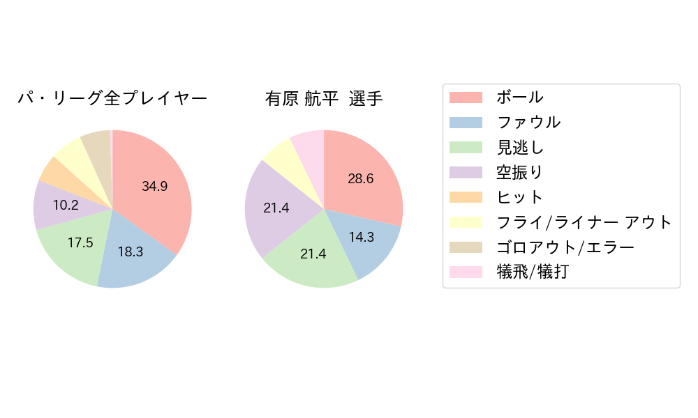 有原 航平のNext Action(2024年レギュラーシーズン全試合)