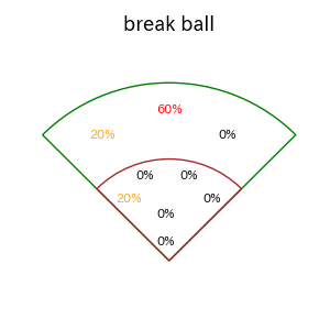 近藤 健介のインプレー打撃方向(ストレート)(2025年3月)
