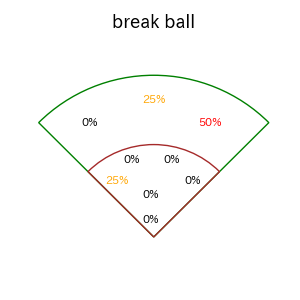 正木 智也のインプレー打撃方向(ストレート)(2025年3月)