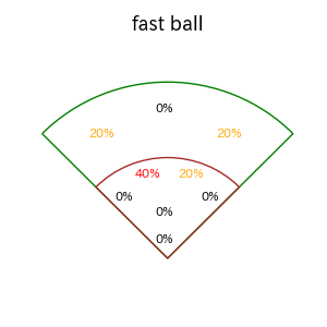 正木 智也のインプレー打撃方向(ストレート)(2025年3月)