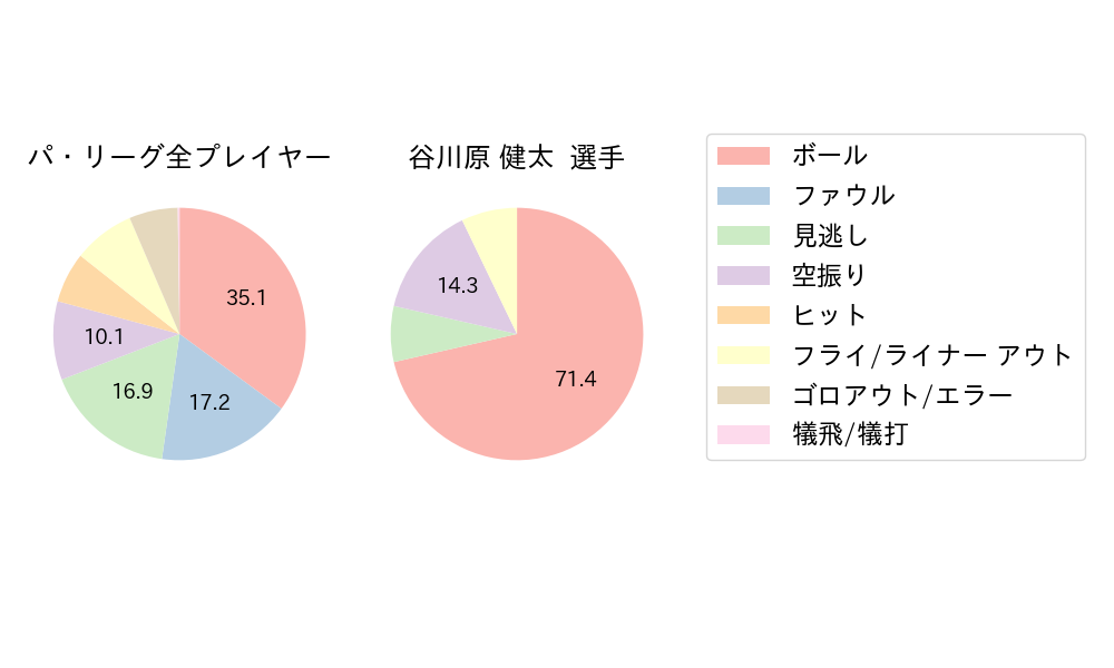 谷川原 健太のNext Action(2025年3月)