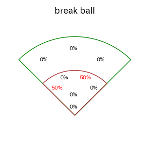 今宮 健太のインプレー打撃方向(ストレート)(2025年3月)