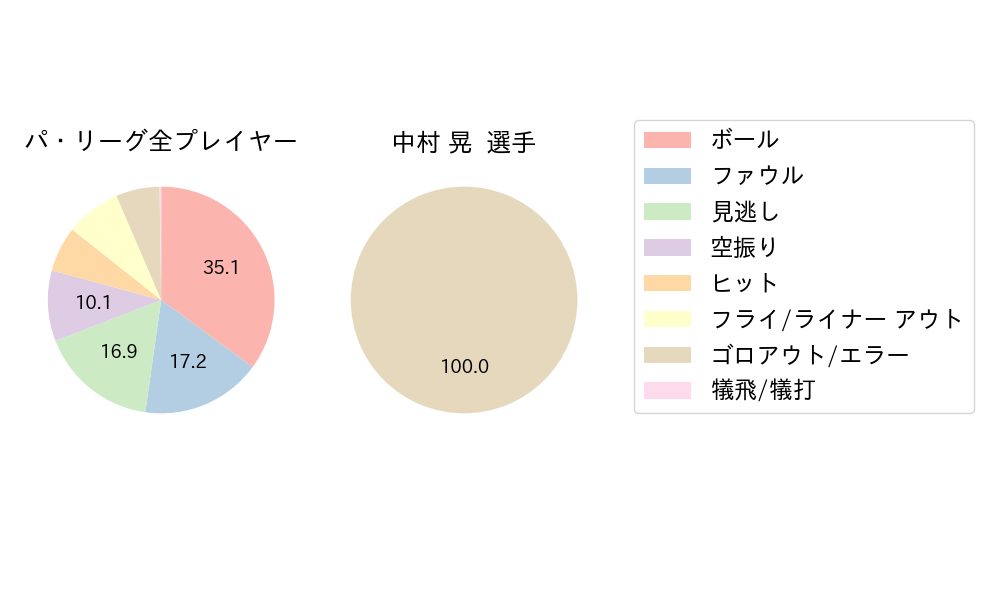 中村 晃のNext Action(2025年3月)