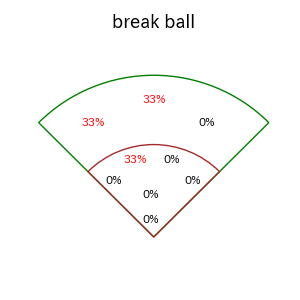 牧原 大成のインプレー打撃方向(ストレート)(2025年3月)