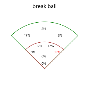 柳田 悠岐のインプレー打撃方向(ストレート)(2025年3月)