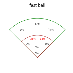 柳田 悠岐のインプレー打撃方向(ストレート)(2025年3月)