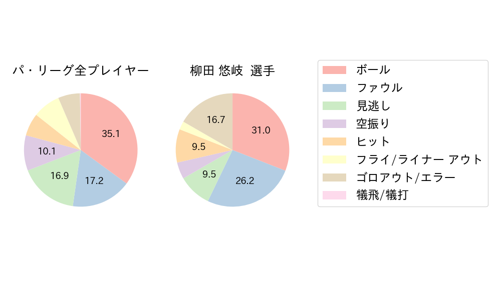 柳田 悠岐のNext Action(2025年3月)