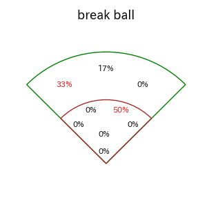 渡邉 陸のインプレー打撃方向(ストレート)(2025年4月)