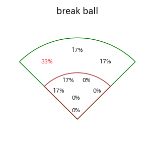 嶺井 博希のインプレー打撃方向(ストレート)(2025年4月)
