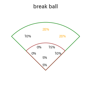栗原 陵矢のインプレー打撃方向(ストレート)(2025年4月)