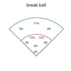 柳町 達のインプレー打撃方向(ストレート)(2025年4月)