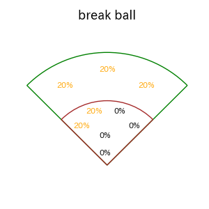 ダウンズのインプレー打撃方向(ストレート)(2025年4月)