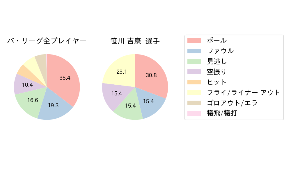 笹川 吉康のNext Action(2025年4月)