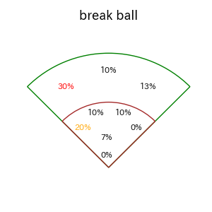 山川 穂高のインプレー打撃方向(ストレート)(2025年4月)