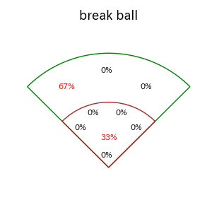 リチャードのインプレー打撃方向(ストレート)(2025年4月)