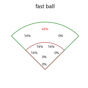 石塚 綜一郎のインプレー打撃方向(ストレート)(2025年4月)
