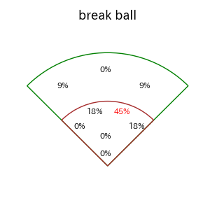 緒方 理貢のインプレー打撃方向(ストレート)(2025年4月)