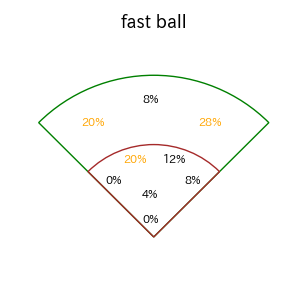 今宮 健太のインプレー打撃方向(ストレート)(2025年4月)