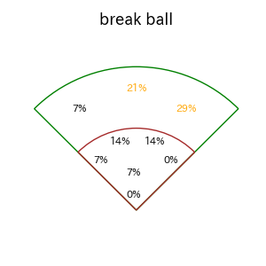 海野 隆司のインプレー打撃方向(ストレート)(2025年4月)
