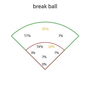 中村 晃のインプレー打撃方向(ストレート)(2025年4月)