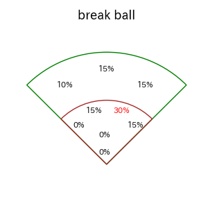 牧原 大成のインプレー打撃方向(ストレート)(2025年4月)