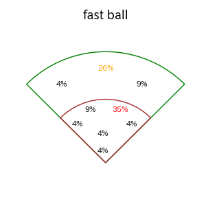 牧原 大成のインプレー打撃方向(ストレート)(2025年4月)