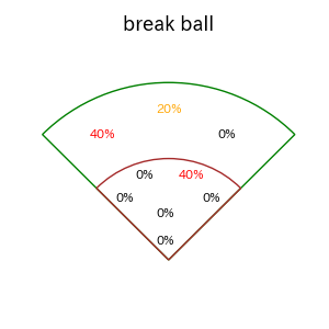 渡邉 陸のインプレー打撃方向(ストレート)(2025年5月)