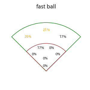 嶺井 博希のインプレー打撃方向(ストレート)(2025年5月)
