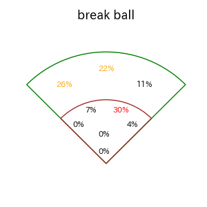 柳町 達のインプレー打撃方向(ストレート)(2025年5月)