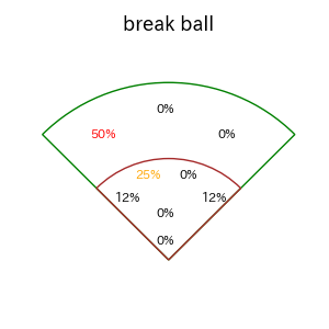 廣瀨 隆太のインプレー打撃方向(ストレート)(2025年5月)